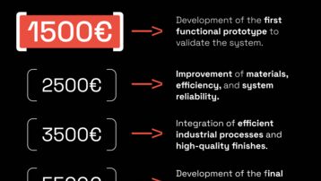 Trustto (VI) x Metges Sense Fronteres