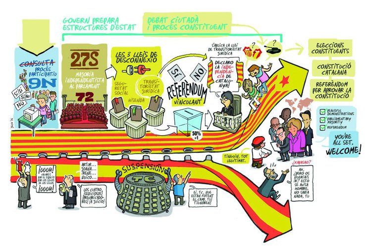 Poster sobre el proceso tamaño A2, idea de Liz Castro y diseño de Jordi Calvís.