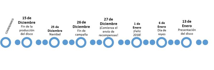 Calendario para la campaña de Verkami