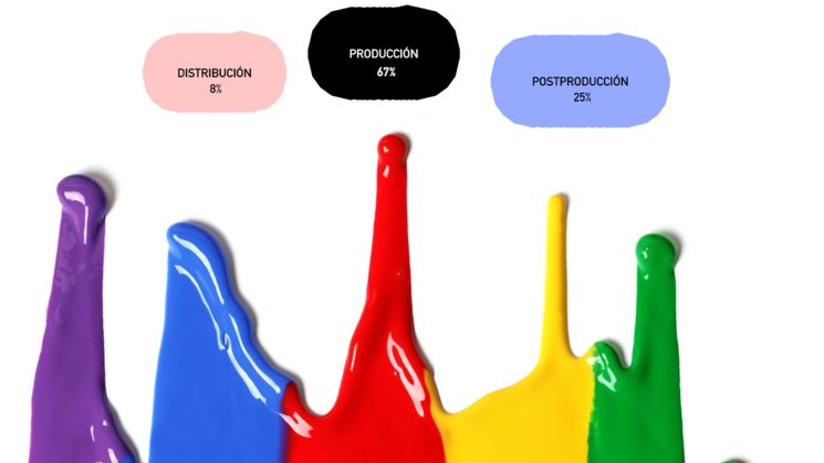 Imagen. Gráfico del destino de las aportaciones.