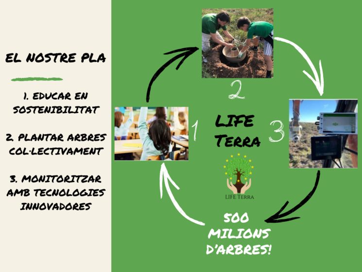 El nostre pla d