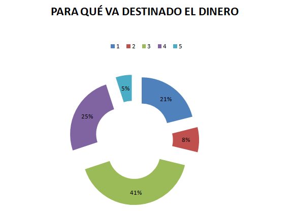 1 Impuestos 2 Tarifa VK 3 Coste Revista Anual 4 Recompensas 5 Eventos