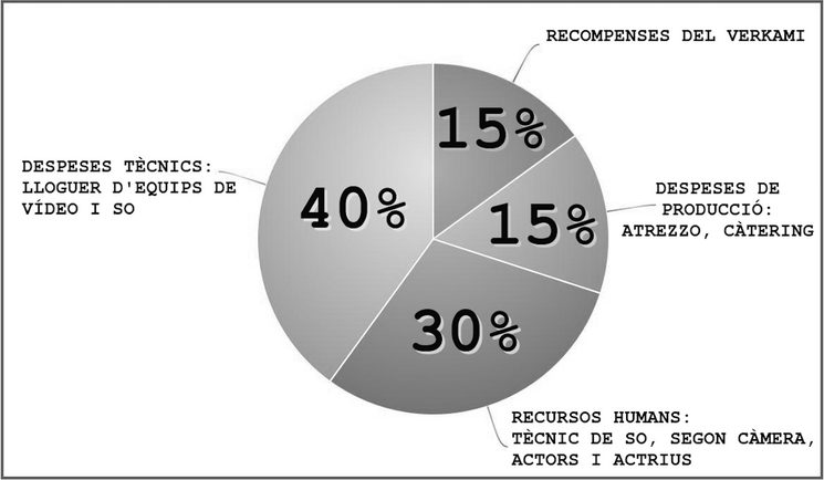 Ens encanten els gràfics