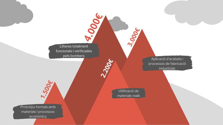 Infografía objectius