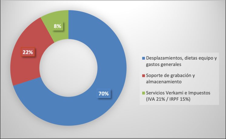 DISTRIBUCIÓN DE LAS APORTACIONES DE LA CAMPAÑA