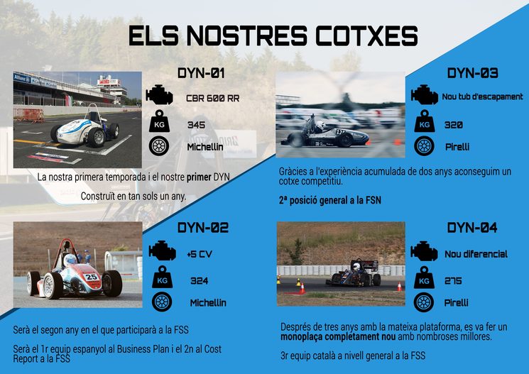 Els nostres primers 4 cotxes