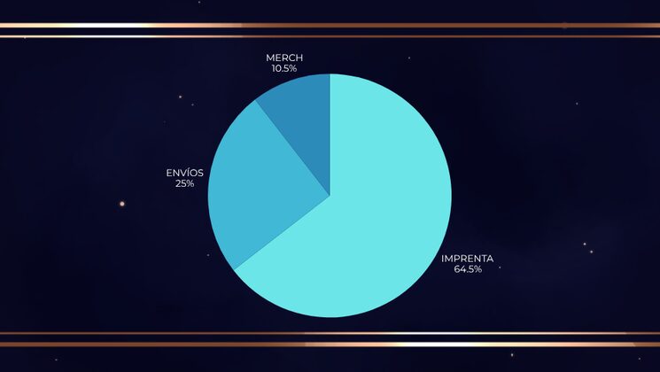 Gráfica de reparto
