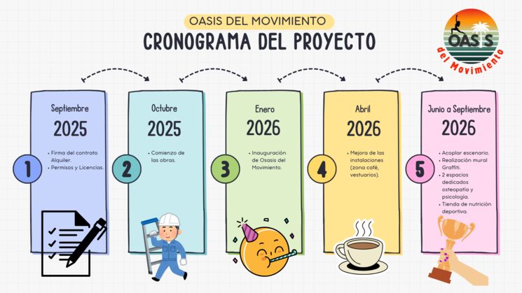 Cronograma del Proyecto "Oasis del Movimiento"
