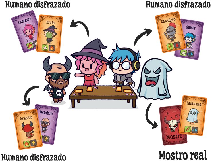 Ejemplo gráfico de setup de una partida de Halieween