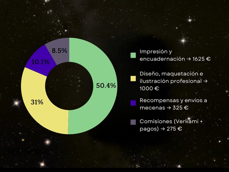 La corrección de estilo y la promoción correrán a mi cargo personal, porque quiero garantizar que el proyecto salga adelante con la mayor calidad posible sin que suponga un gasto extra para los mecenas.