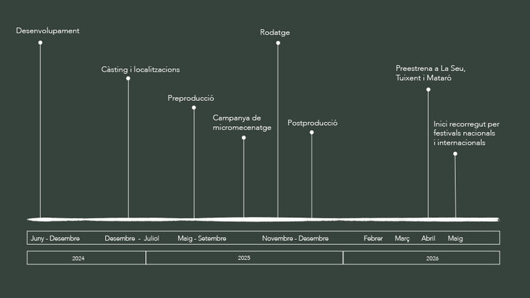 Calendari del projecte