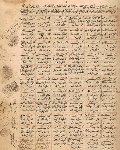 Listado medieval de las obras de Ibn 