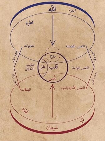 Esquema sobre la esencia del ser, según Ibn 