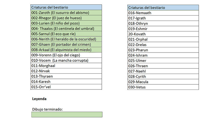 Lista de personajes. Esta lista se actualizará a lo largo de la campaña.