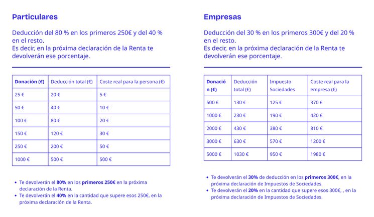 Gracias al reconocimiento MECNA del Gobierno de Navarra, tanto particulares como empresas pueden realizar donaciones con importantes beneficios fiscales (ver imagen).