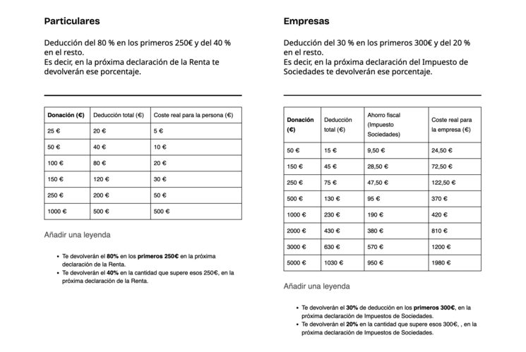 Beneficios fiscales sello MECNA
