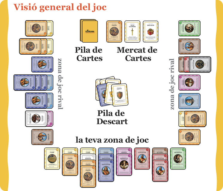 La teva puntuació en aquest escenari seria de 84 punts