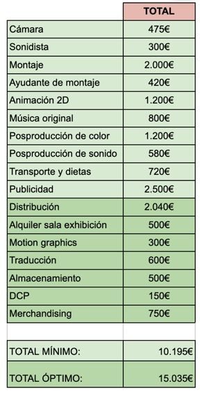 Cuadro resumen presupuesto