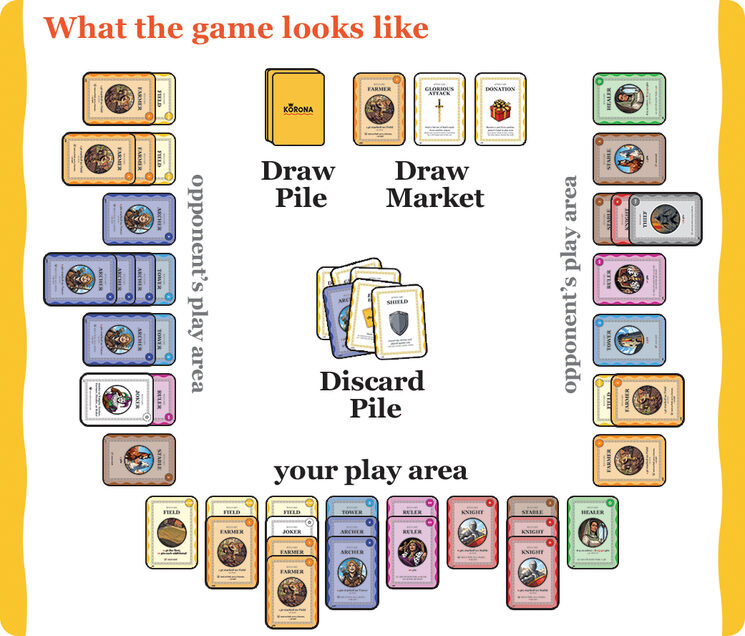 Your score in this scenario would be 84 pts total