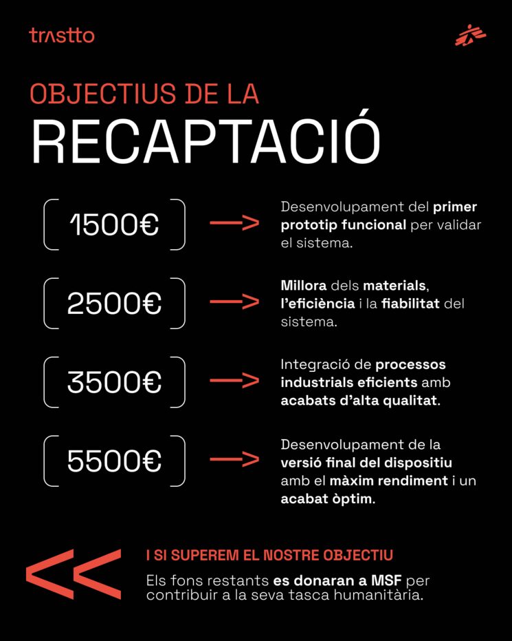 Objectius del Verkami