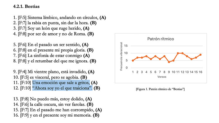 Ejemplo teórico de patrón rítmico
