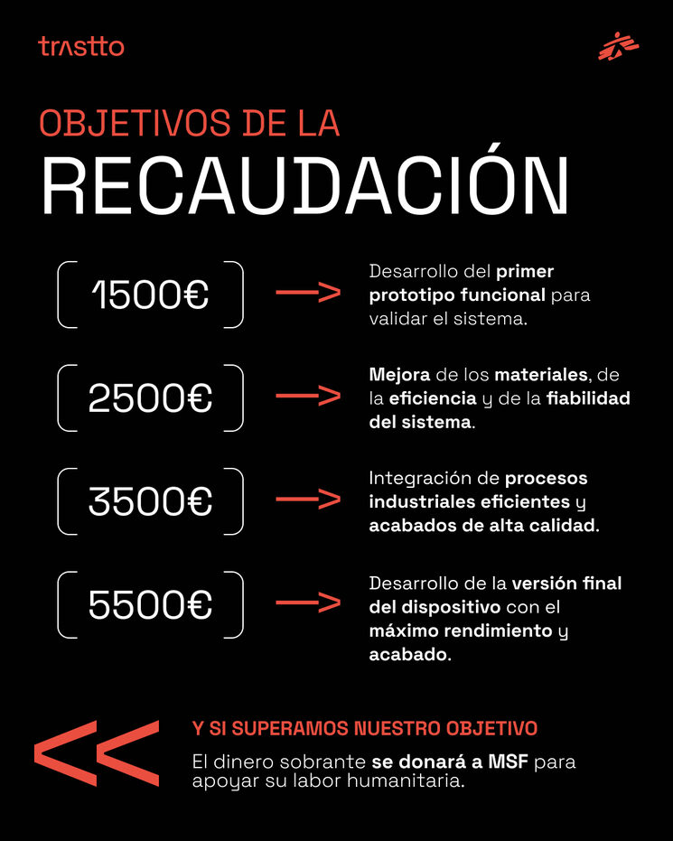 Objetivos del Verkami