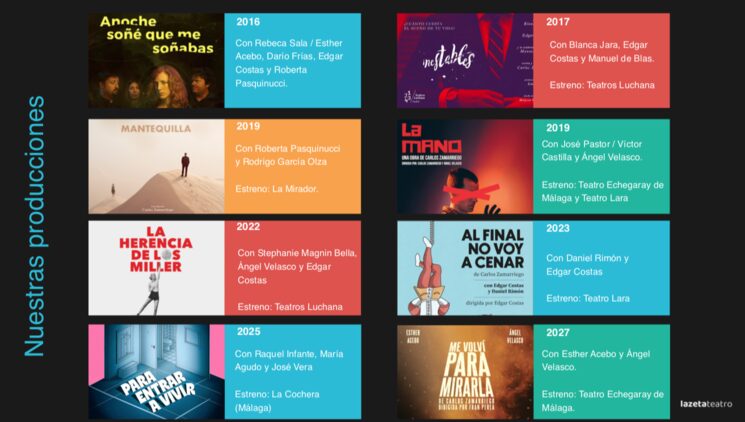 Obras producidas por laZeta teatro