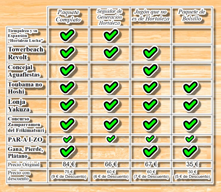 Los diferentes paquetes de ofertas