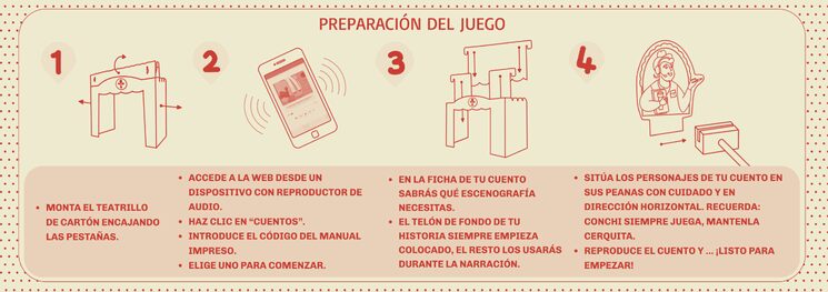 Preparación del juego