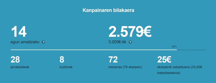 Badoa... Ya va, poco a poco