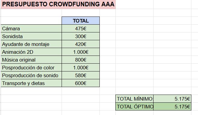 Cuadro resumen presupuesto