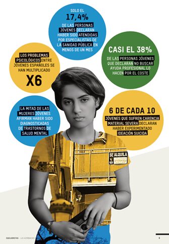 Infografía de Equilibristas. Las acrobacias de la juventud, Intermon Oxfam