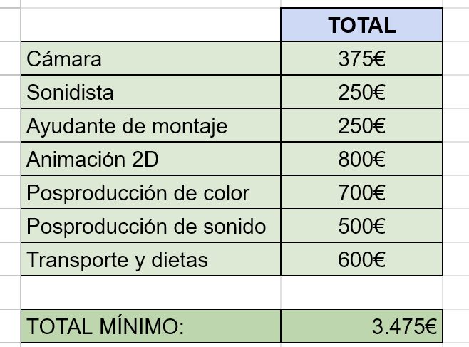Cuadro resumen presupuesto