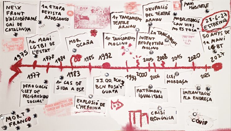 Una cronología de acontecimientos aleatorios que han marcado la realidad de la comunidad queer y de una generación de artistas underground en la ciudad de Barcelona hasta la fecha. Ilustración de María Ozonas.