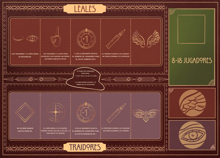 Tablero 8-18 jugadores. La versión final incluye un QR con acceso a la Ruleta de jugadores