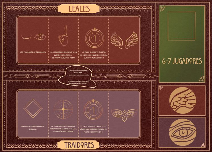 Tablero 6-7 jugadores. La versión final incluye un QR con acceso a la Ruleta de jugadores