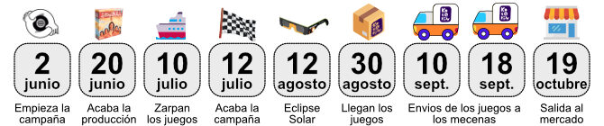 Pasará volando, todo en menos de 3 meses