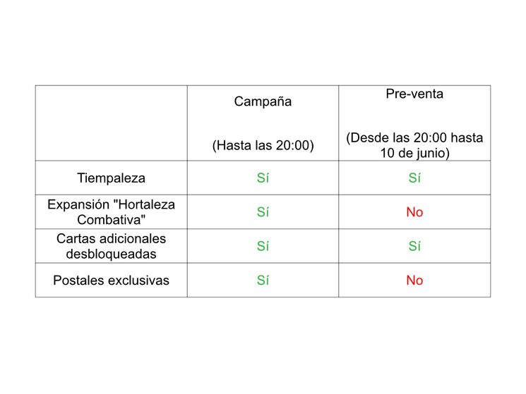 ¡Es el último día de la campaña de Tiempaleza!