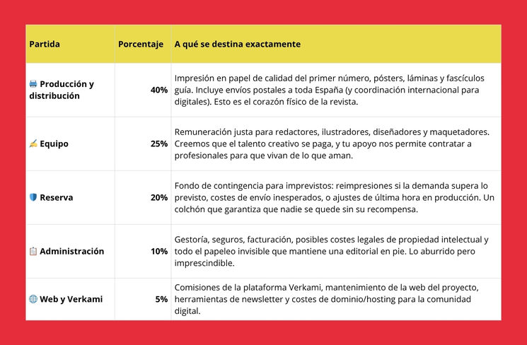 ¿Qué haremos con los fondos recaudados?