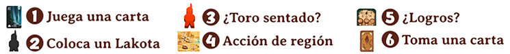 Los 6 pasos de tu turno