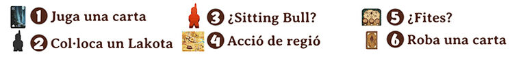 Els 6 passos d
