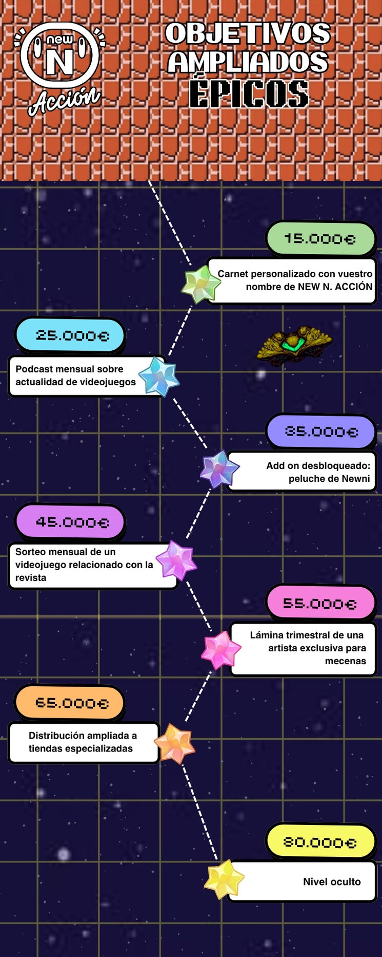 Objetivos ampliados