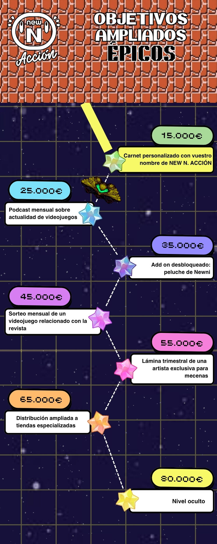 Objetivos ampliados