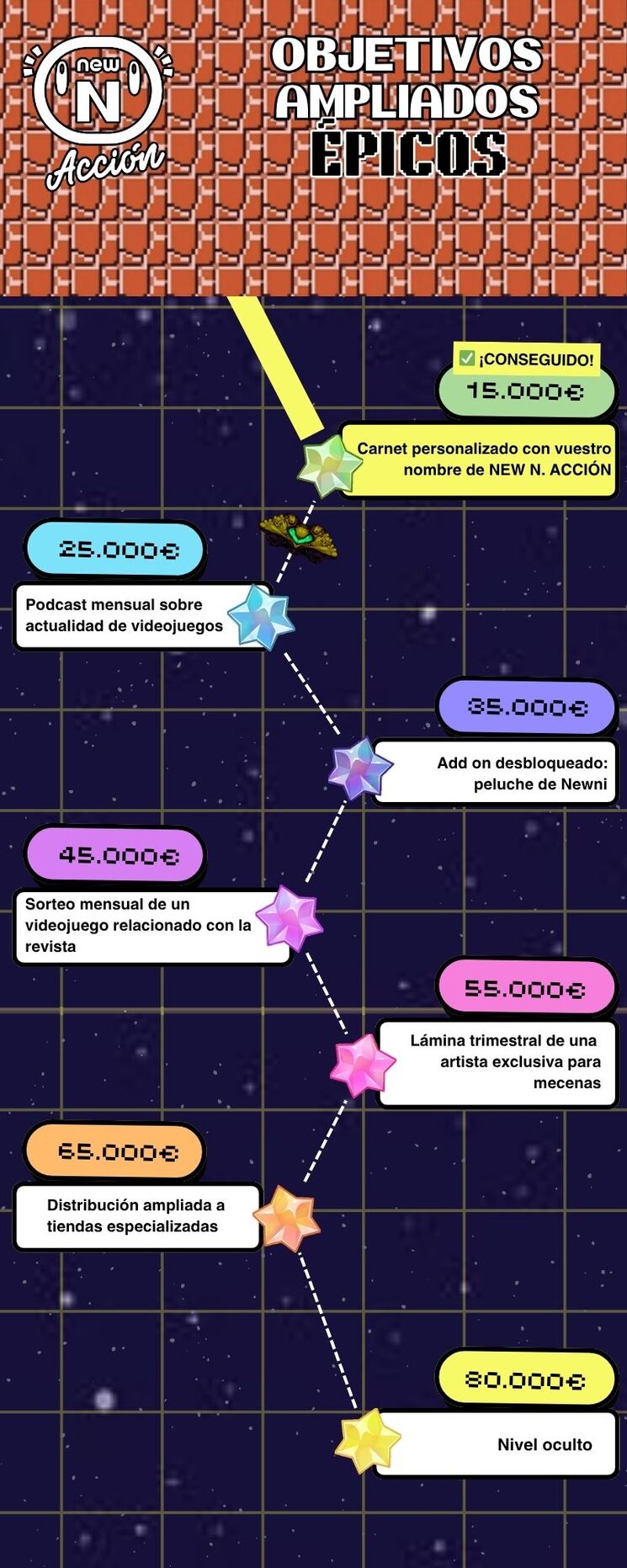 Objetivos ampliados