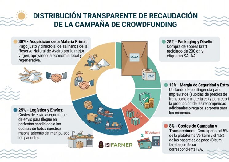 EMPLEO DE FONDOS