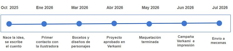 Proceso creativo, impresión y reparto