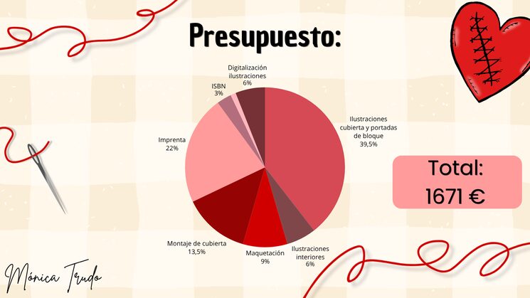 Presupuesto