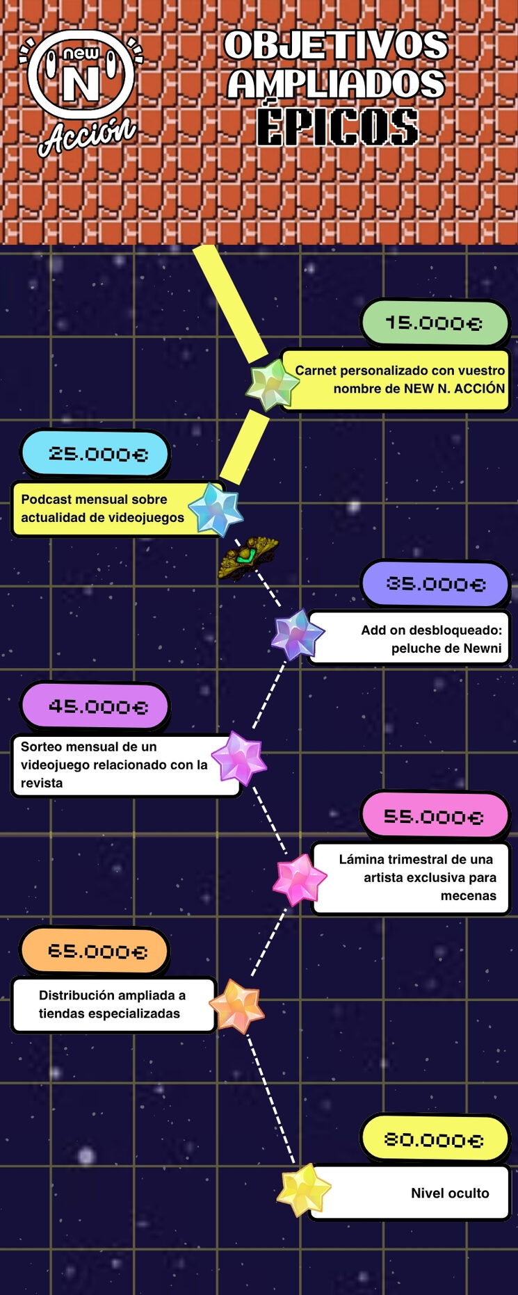Objetivos ampliados