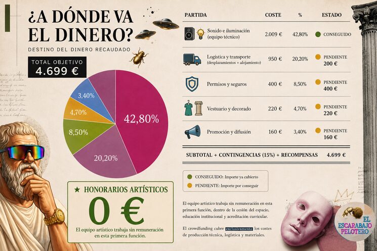 Actualización de objetivos cubiertos ¡Muchas Gracias!