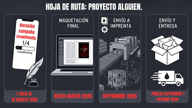 CRONOLOGÍA